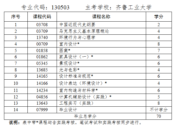环境设计学课程.png