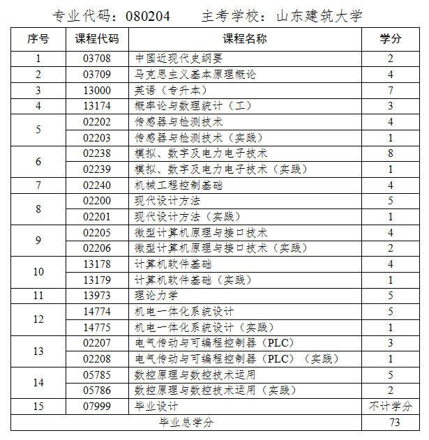 机械电子工程课程.png