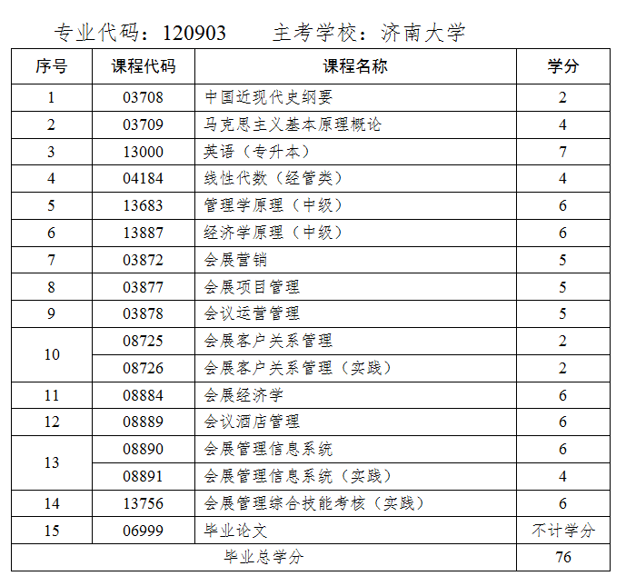 会展经济与管理新课程.png
