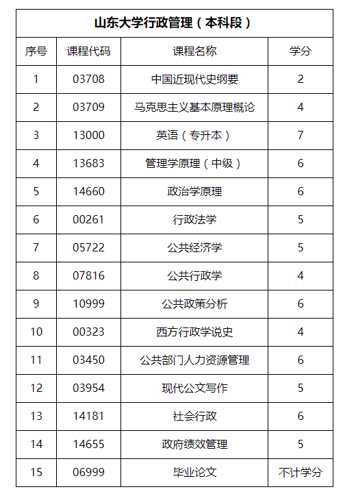 2024年山东行政管理专业自考本科报名推荐