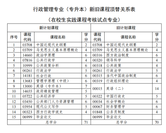 2024年山东行政管理专业自考本科报名推荐