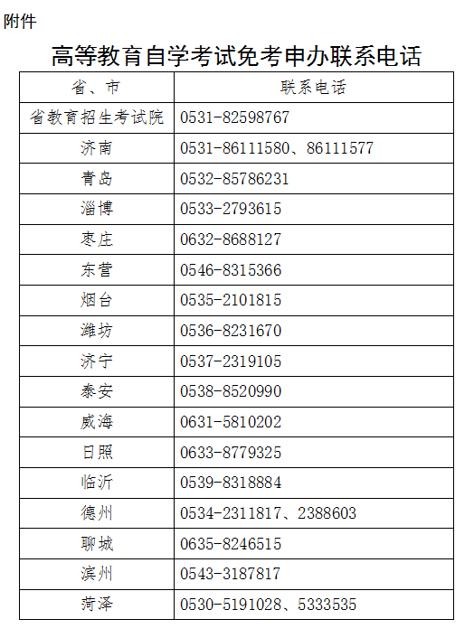 高等教育自学考试免考申办联系电话