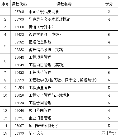 2023年山东工程管理自考本科报名即将截止？