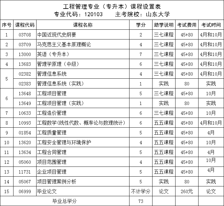 2024年山东自考工程管理专业报名今天截止！