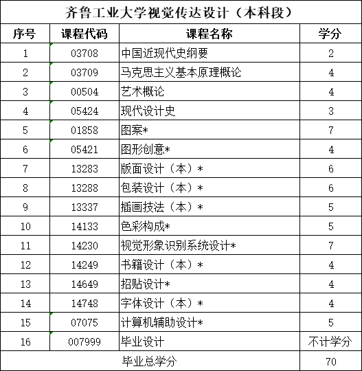 报名2024年山东省自考本科视觉传达设计专业有校考嘛？