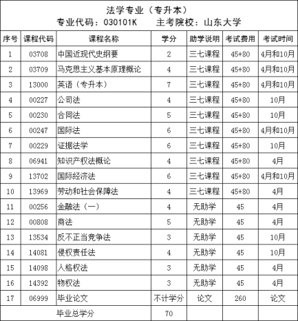2024年山东自考本科法学专业马上注册考籍