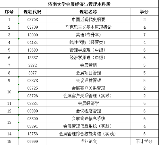 烟台地区自考本科会展经济与管理科目设置是什么呢？