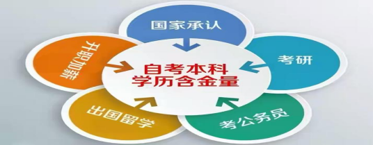 自考本科为什么是非全日制本科中含金量最高的？