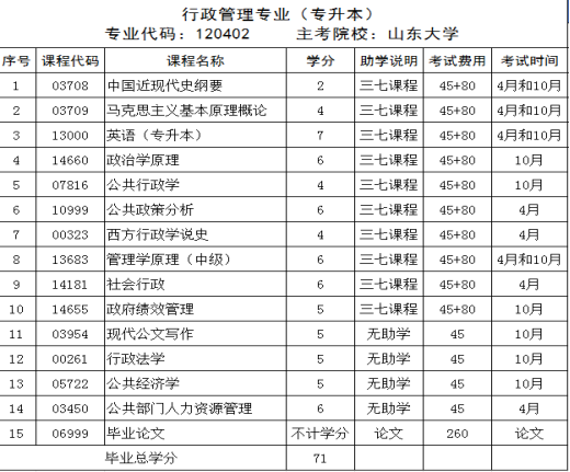 2024年山东自考本科专业推荐——行政管理