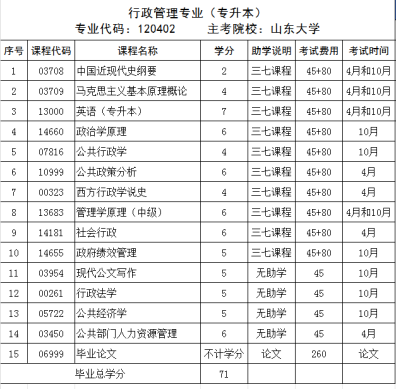 2024年山东自考本科行政管理专业推荐