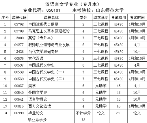 2024年山东自考|山东师范大学王牌专业推荐