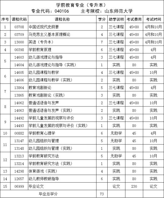 2024年山东自考|山东师范大学王牌专业推荐