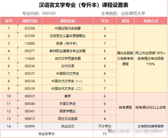 山东自考最受欢迎的三大自考专业
