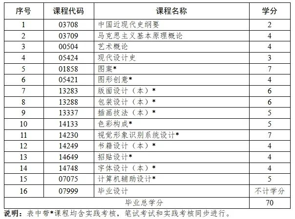 小自考推荐｜2024年山东自考视觉传达设计