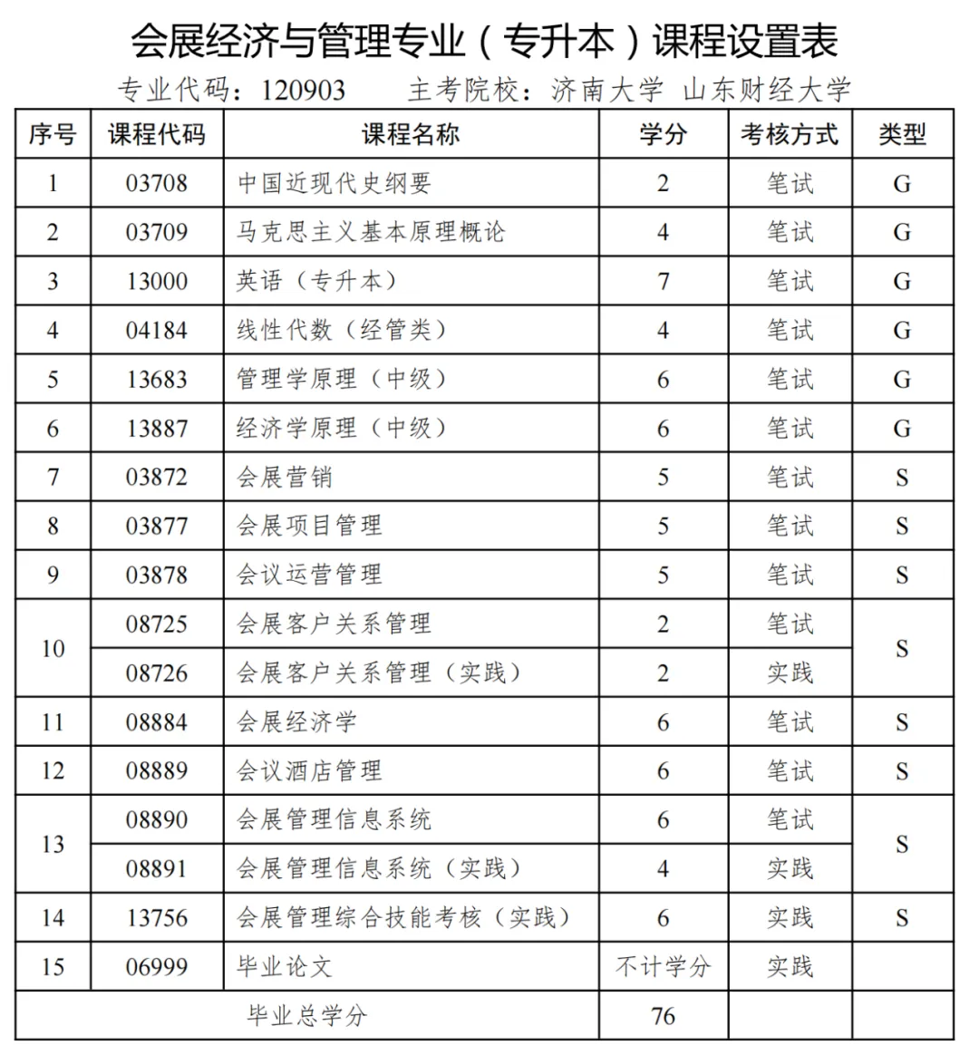山东自考本科含金量高吗？证书有用吗？
