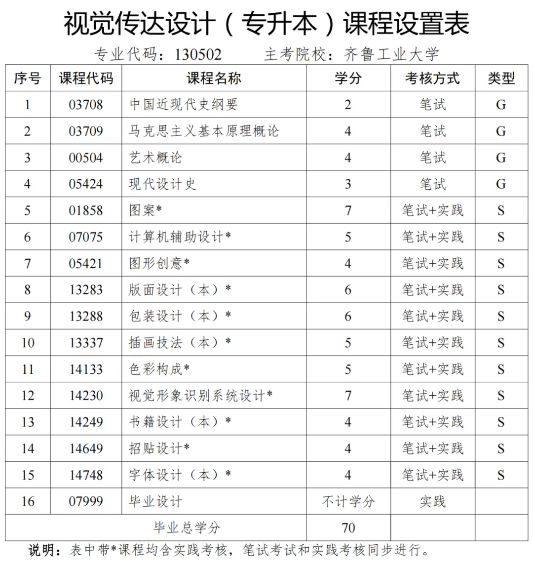 山东自考本科含金量高吗？证书有用吗？