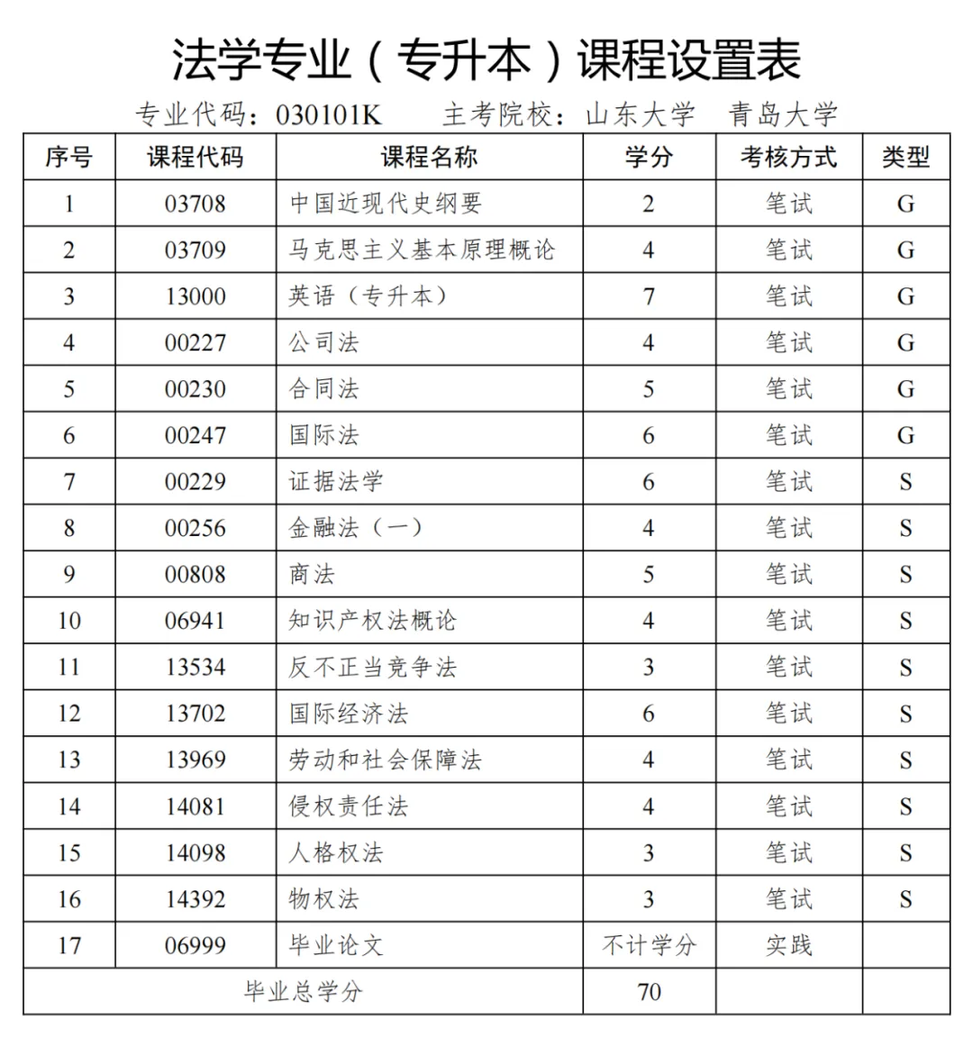 山东自考本科含金量高吗？证书有用吗？