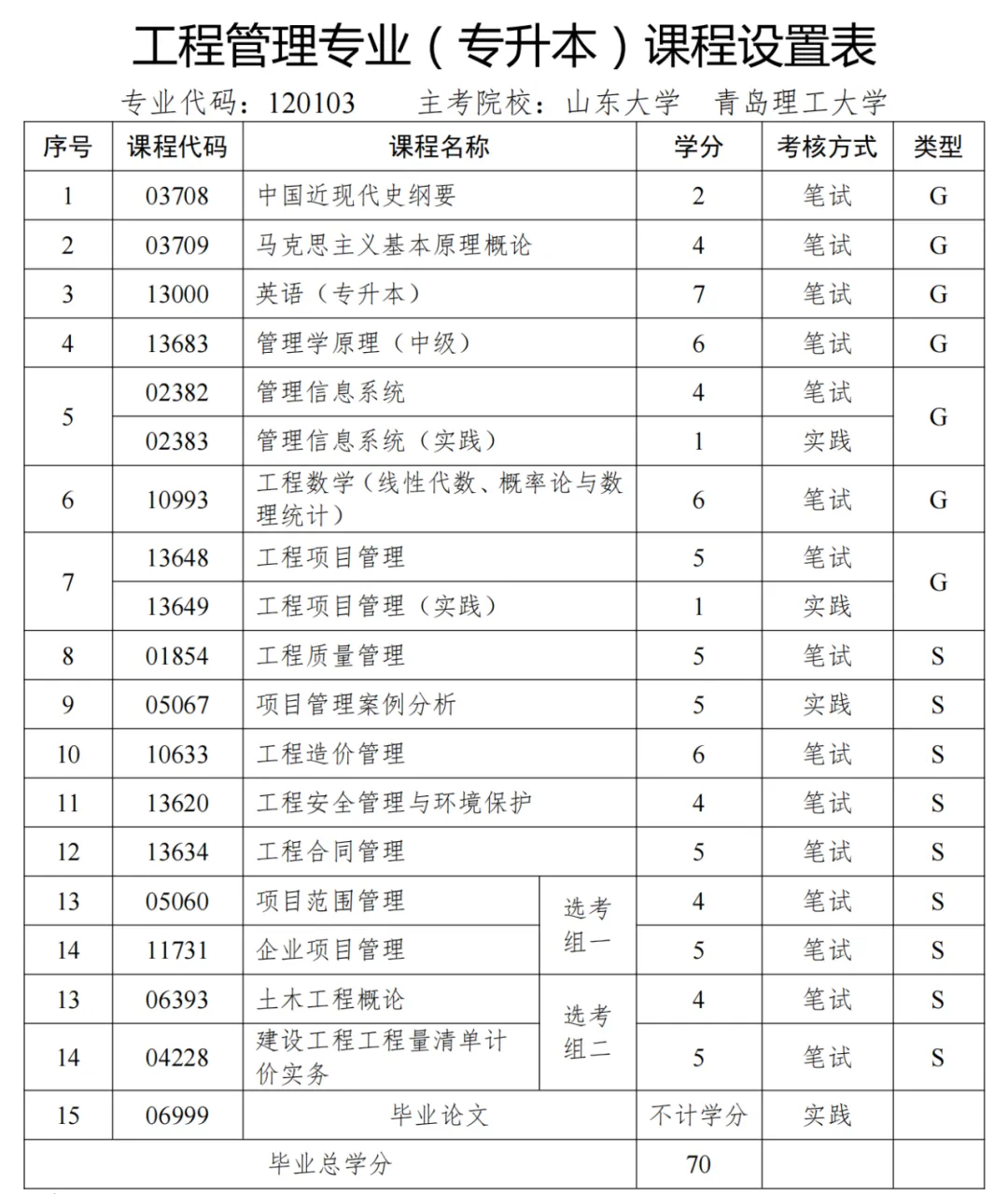 山东自考本科含金量高吗？证书有用吗？