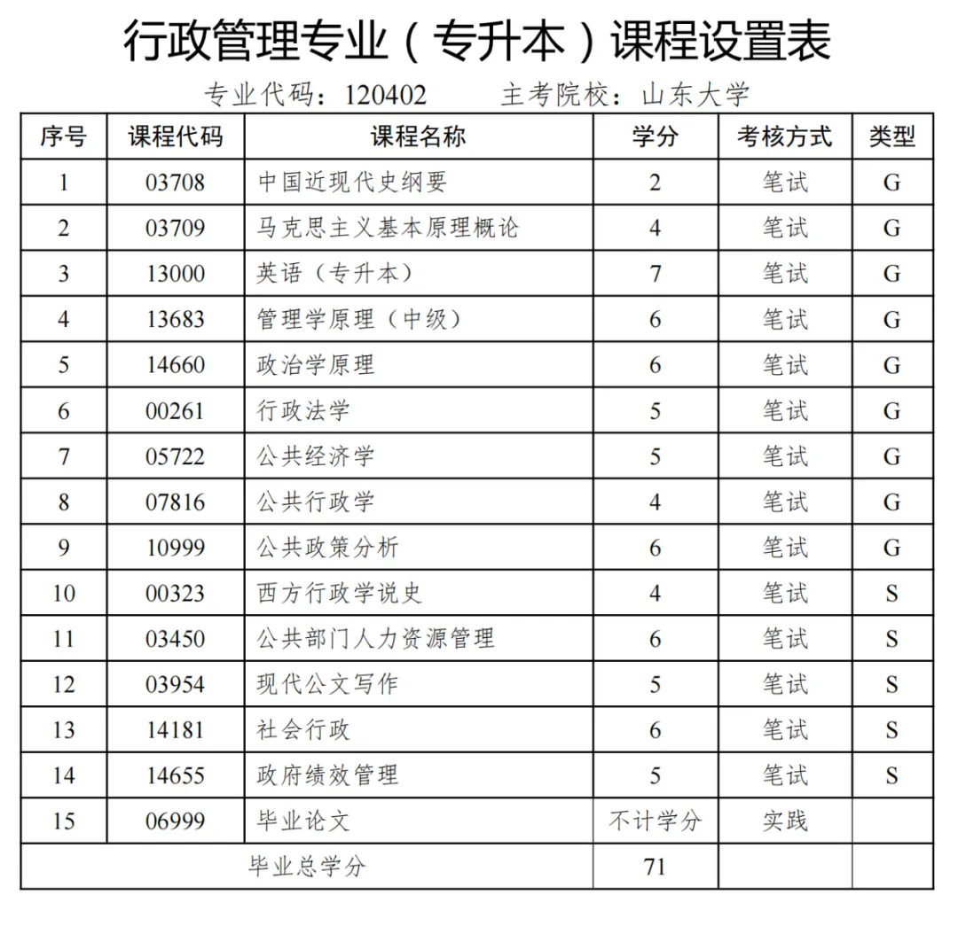 山东自考本科含金量高吗？证书有用吗？