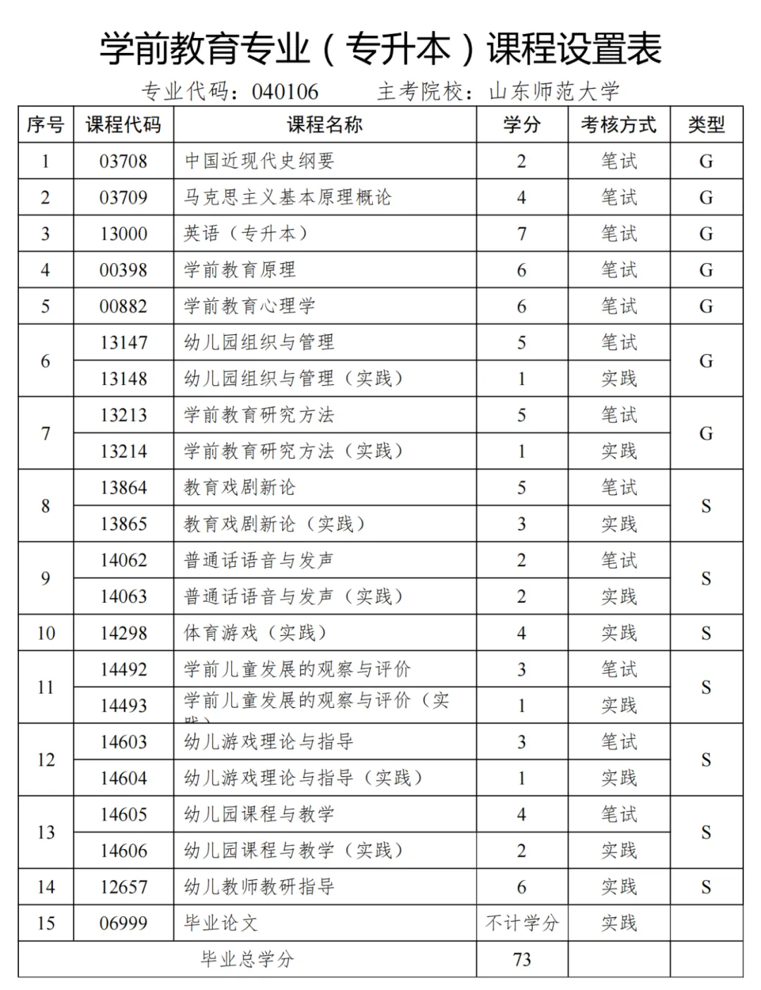 山东自考本科含金量高吗？证书有用吗？