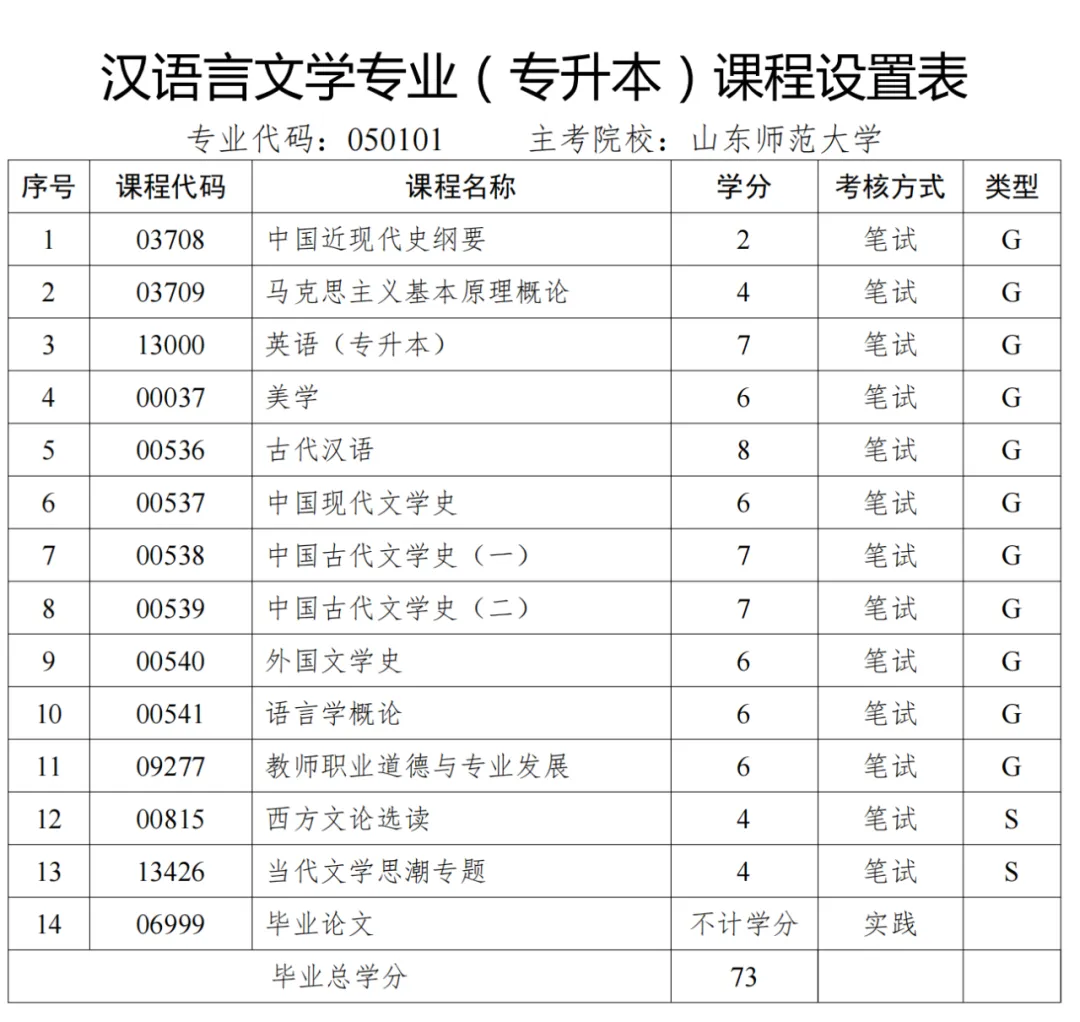 山东自考本科含金量高吗？证书有用吗？