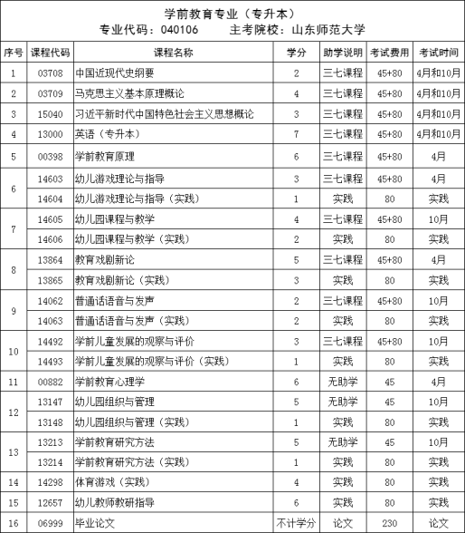 抢先看|2024年学前教育专业自考本科报考指南