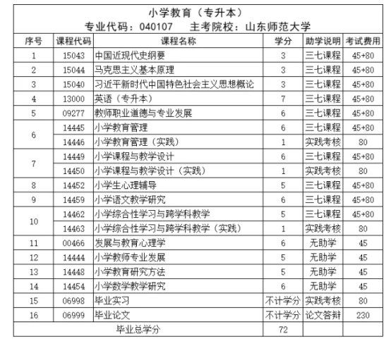 山东小自考 | 热门专业小学教育报考介绍