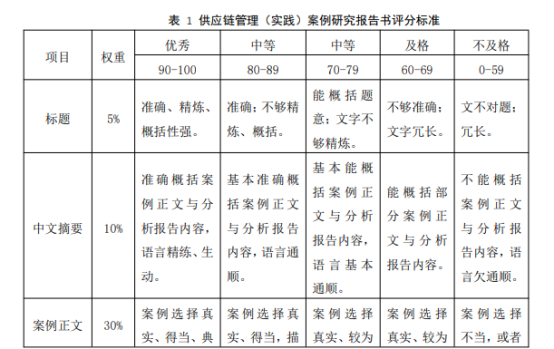 山东大学自学考试供应链管理（实践）考核大纲（课程代码：13676）