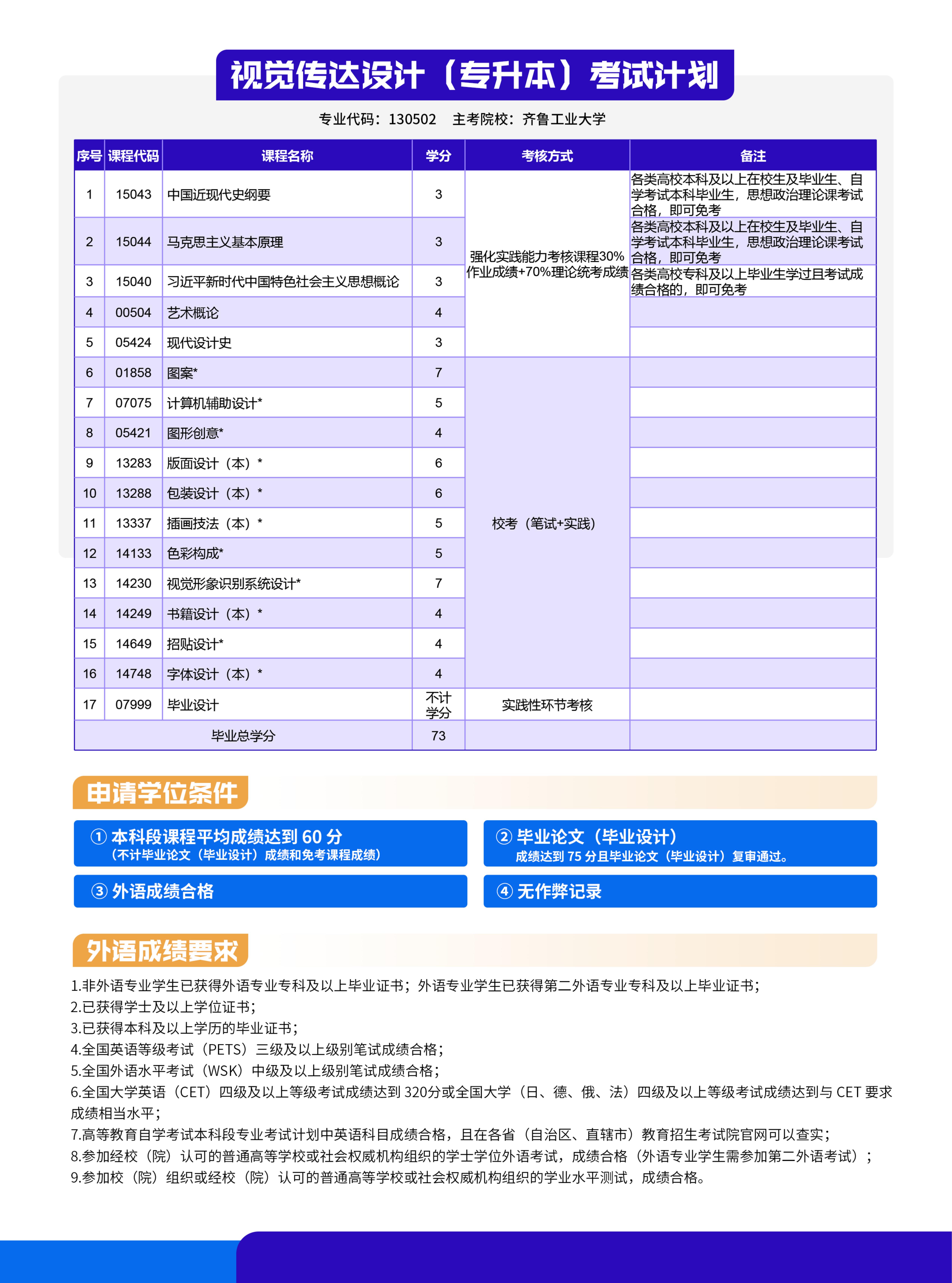 齐鲁工业大学高等教育自学考试视觉传达设计专业(专升本)招生简章(图2) 视觉传达设计_02.jpg