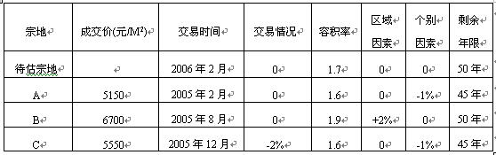 全国2008年4月高等教育自考资产评估试题(图1) 全国2008年4月高等教育自考资产评估试题(图1)