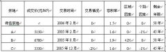 全国2008年4月高等教育自考资产评估试题