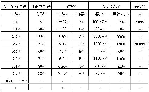 全国2008年4月高等教育自考审计学试题(图1) 全国2008年4月高等教育自考审计学试题(图1)