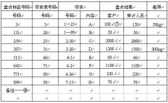 全国2008年4月高等教育自考审计学试题