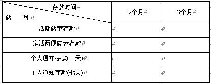 全国2008年4月高等教育自考银行会计学试题(图1)