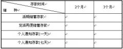 全国2008年4月高等教育自考银行会计学试题