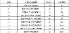 全国2008年4月高等教育自考中国税制试题