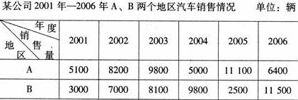 全国2008年4月高等教育自考商务交流(二)试(图1) 全国2008年4月高等教育自考商务交流(二)试(图1)