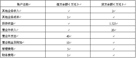全国2008年4月高等教育自考中级财务会计试题(图1) 全国2008年4月高等教育自考中级财务会计试题(图1)