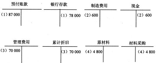 全国2008年4月高等教育自考基础会计学试题(图1)