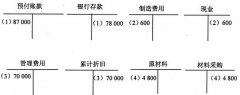 全国2008年4月高等教育自考基础会计学试题