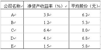 全国2008年1月高等教育自考国民经济统计概论(图9) 全国2008年1月高等教育自考国民经济统计概论(图9)