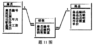 全国2008年1月高等教育自考数据库及其应用试(图3)
