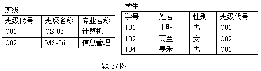 全国2008年1月高等教育自考数据库及其应用试(图4)