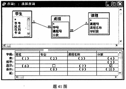 全国2008年1月高等教育自考数据库及其应用试(图6)