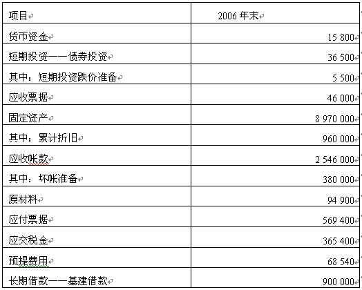 全国2008年1月高等教育自考财务报表分析(一(图1) 全国2008年1月高等教育自考财务报表分析(一(图1)