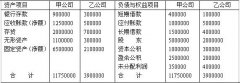 全国2007年10月高等教育自考高级财务会计试