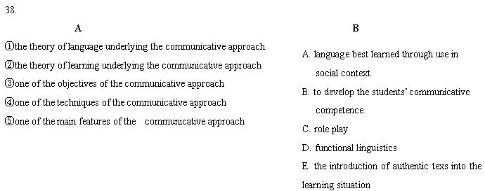 全国2007年10月高等教育自考外语教学法试题(图3) 全国2007年10月高等教育自考外语教学法试题(图3)