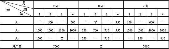 全国2007年7月高等教育自考企业管理概论试题(图1)