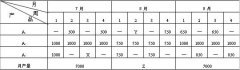 全国2007年7月高等教育自考企业管理概论试题