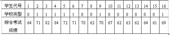全国2007年7月高等教育自考教育统计与测量试(图3)